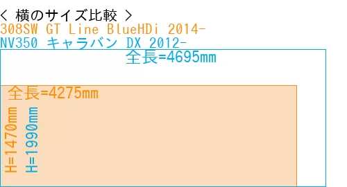 #308SW GT Line BlueHDi 2014- + NV350 キャラバン DX 2012-